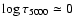 $\log \tau_{\rm 5000} \simeq 0$