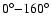 $0^{\circ}{-}160^{\circ}$