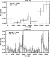 \begin{figure}
\par\includegraphics[width=8.55cm,clip]{fig7a.eps}\vspace*{2mm}
\includegraphics[width=8.4cm,clip]{fig7b.eps}\end{figure}