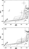 \begin{figure}
\par\includegraphics[width=8.7cm,clip]{fig11a.eps}\vspace*{5mm}
\includegraphics[width=8.7cm,clip]{fig11b.eps}\end{figure}