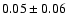$ 0.05 \pm 0.06$