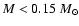 $M < 0.15~M_\odot$