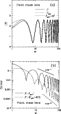 \begin{figure}
\par\hspace*{5.7mm}\includegraphics[width=7.15cm,clip]{0212fig1.eps}\par\vspace*{1cm}
\includegraphics[width=7.8cm,clip]{0212fig2.eps}\end{figure}