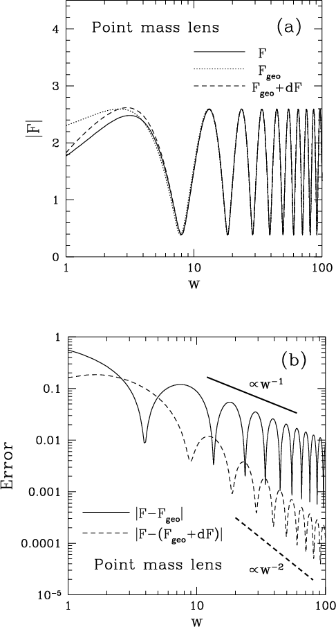 basic geometrical optics The geometry of light rays and their images, through optical systems geometrical optics is by far t. basic geometrical optics The geometry of light rays and their images, through optical systems geometrical optics is by far t.