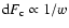 ${\rm d}F_{\rm c} \propto 1/w$