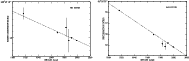 \begin{figure}
\par\includegraphics[width=8cm,clip]{0293fig4a.eps}\hspace*{4mm}
\includegraphics[width=8cm,clip]{0293fig4b.eps}
\end{figure}