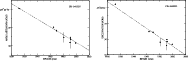 \begin{figure}
\par\includegraphics[width=8cm,clip]{0293fig5a.eps}\hspace*{4mm}
\includegraphics[width=8cm,clip]{0293fig5b.eps}
\end{figure}
