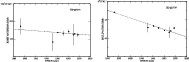 \begin{figure}
\par\includegraphics[width=8cm,clip]{0293fig6a.eps}\hspace*{4mm}
\includegraphics[width=8cm,clip]{0293fig6b.eps}
\end{figure}