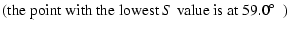 $\displaystyle \mbox{(the point with the lowest $S$\space value is at $59.0\mbox{$^\circ$ }$ )}$