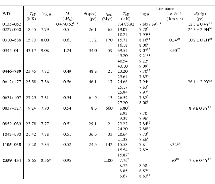\begin{displaymath}{\begin{tabular}[c]{l\vert rlcrr\vert r@{.}ll\vert cc}
\hline...
...& & \\
&&&&&& 8&67 & 8.83$^{11}$ &&\\
\hline
\end{tabular}}
\end{displaymath}