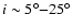 $i\sim 5^\circ{-}25^\circ$