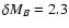 $\delta
M_B=2.3$