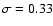 $\sigma=0.33$