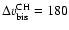 $\Delta v_{\rm bis}^{\rm CH}= 180$