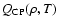 $Q_{\rm CP}(\rho,T)$