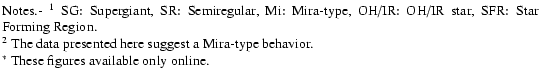 $\textstyle \parbox{13.5cm}{
Notes.- $^{1}$\space SG: Supergiant, SR: Semiregula...
...t a
Mira-type behavior. \\
$^{*}$\space These figures available only online.}$