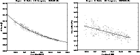 \begin{figure}
\par\includegraphics[width=8.8cm,clip]{0372fig9.eps}\hspace*{2mm}
\includegraphics[width=8.8cm,clip]{0372fig10.eps}\end{figure}