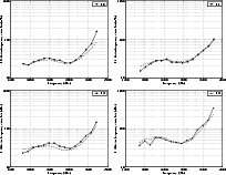 \begin{figure}
\par\includegraphics[width=8.8cm,clip]{0372fig16.eps}\hspace*{2mm...
....eps}\hspace*{2mm}
\includegraphics[width=8.8cm,clip]{0372fig19.eps}\end{figure}