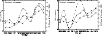 \begin{figure}
\par\includegraphics[width=8.7cm,clip]{0550fig5.ps}\hspace*{0.5cm}
\includegraphics[width=8.6cm,clip]{0550fig6.ps}\end{figure}