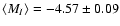 $\langle M_I\rangle = -4.57 \pm 0.09$