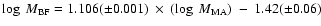 $\log~ M_{\rm BF} = 1.106 (\pm
0.001)~ \times ~(\log ~M_{\rm MA}) ~-~1.42 (\pm 0.06)$