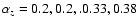 $\alpha_z=0.2,0.2,.0.33,0.38$
