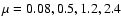 $\mu = 0.08,0.5,1.2,2.4$