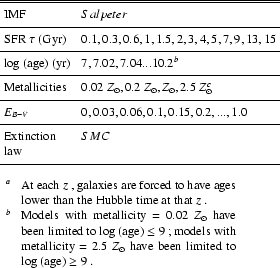 \begin{table}
\par
\begin{displaymath}
\begin{array}{p{0.3\linewidth}l}
\hlin...
...\odot}$\space have been limited
to log~(age)~$\geq 9$ .
\end{list} \end{table}