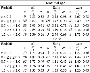 \begin{table}
\par
\begin{displaymath}
\begin{array}{l\vert ccccccccc}
\hline...
...0 & \it 2 & 1.26 & 0.43 \\
\hline
\end{array} \end{displaymath}
\end{table}