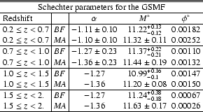 \begin{table}
\par
\begin{displaymath}
\begin{array}{l\vert l\vert ccc}
\hlin...
...63 \pm0.17 & 0.00026 \\
\par\hline
\end{array} \end{displaymath}
\end{table}