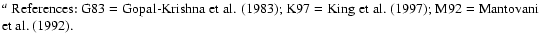 $\textstyle \parbox{13.5cm}{
$^{{a}}$\space References:
G83 = \cite{gop83};
K97 = \cite{kin97};
M92 = \cite{man92}.}$
