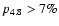 $p_{4.8} > 7\%$