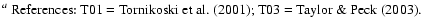 $\textstyle \parbox{13.5cm}{
$^{{a}}$\space References:
T01 = \cite{tor01};
T03 = \cite{tay03}.}$