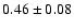 $0.46 \pm 0.08$