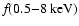 $f_{\rm } (0.5{-}8~{\rm keV})$