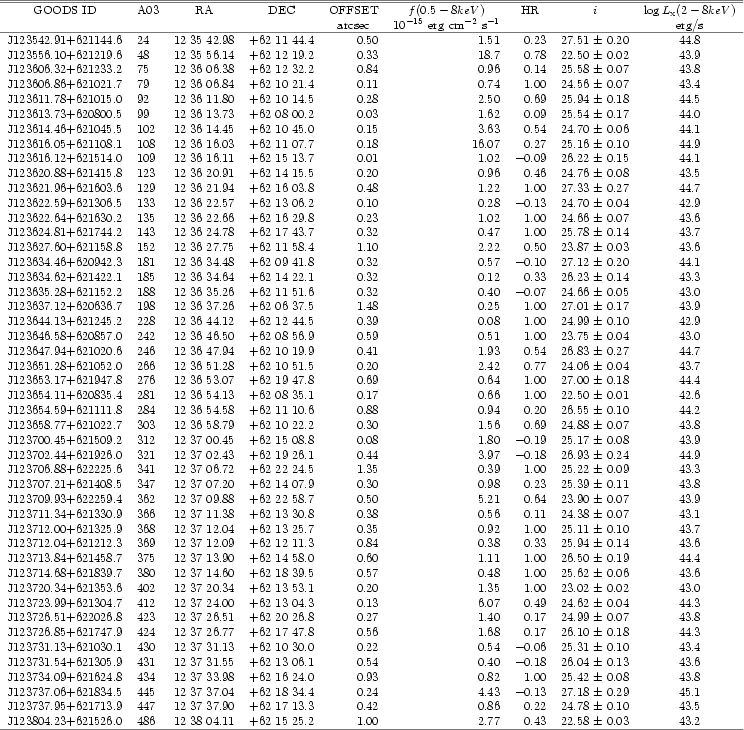 \begin{table}\par\includegraphics[width=16.5cm,clip]{cdfn_new.ps} \end{table}