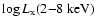$\log L_{\rm x}(2{-}8~{\rm keV})$