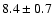 $8.4 \pm 0.7$