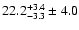 $ 22.2^{+ 3.4}_{- 3.3} \pm 4.0 $