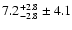 $ 7.2^{+ 2.8}_{- 2.8} \pm 4.1 $