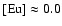 $[{\rm Eu}]\approx0.0$