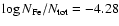 $\log N_{\rm Fe}/N_{\rm tot} = -4.28$
