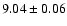 $9.04\pm0.06$