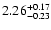 $\rm 2.26^{+0.17}_{-0.23}$