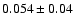 $0.054\pm0.04$