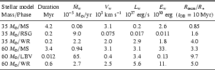 \begin{table*}\begin{displaymath}
\begin{array}{lcccccc}
\hline\hline
\noalign...
... & 5.0 \\
\noalign{\smallskip }
\hline
\end{array}\end{displaymath}\end{table*}