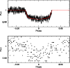 \begin{figure}
\par\includegraphics[width=8.8cm,clip]{Gg081_f2.ps}\end{figure}