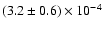 $(3.2\pm
0.6)\times 10^{-4}$