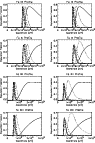 \begin{figure}
\par\resizebox{8.8cm}{!}{\includegraphics{0521figs/fig12a.ps}}\par\resizebox{8.8cm}{!}{\includegraphics{0521figs/fig12b.ps}}\end{figure}
