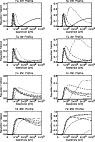 \begin{figure}\par\resizebox{8.8cm}{!}{\includegraphics{0521figs/fig13a.ps}}\par\resizebox{8.8cm}{!}{\includegraphics{0521figs/fig13b.ps}}\end{figure}